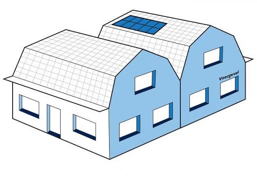 Zonnepanelen mansarde kappen
